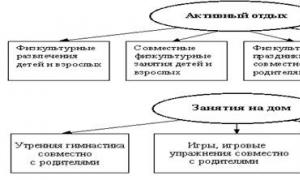 Основные понятия методики обучения физическим упражнениям Можно ли похудеть от зеленого кофе